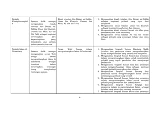 https://www.ainamulyana.id/2022/11/download-tp-atp-dan-modul-ajar-ski-mi.html
4
Periode
Khulafaurrasyidi
n
Peserta didik mampu
menganalisis kisah
teladan Abu Bakar as-
Siddiq, Umar bin Khattab,
Usman bin Affan, Ali bin
Abi Talib sebagai inspirasi
menerapkan jiwa
kepemimpinan yang
demokratis dan optimis
dalam meraih cita-cita.
Kisah teladan Abu Bakar as-Siddiq,
Umar bin Khattab, Usman bin
Affan, Ali bin Abi Talib
1. Menganalisis kisah teladan Abu Bakar as-Siddiq
sebagai inspirasi pribadi yang jujur dan
istiqamah.
2. Menganalisis kisah teladan Umar bin Khattab
sebagai inspirasi yang berani dan toleran.
3. Menganalisis kisah teladan Usman bin Affan yang
dermawan dan suka menolong.
4. Menganalisis kisah teladan Ali bin Abi Tholib
sebagai pribadi yang semangat belajar dan cinta
ilmu.
Periode Islam di
Nusantara Peserta didik mampu
menganalisis peran Wali
Sanga dalam
mengembangkan Islam di
Indonesia sebagai
inspirasi dalam
menerapkan semangat
juang menghadapi
tantangan zaman.
Peran Wali Sanga dalam
mengembangkan Islam di Indonesia
1. Menganalisis biografi Sunan Maulana Malik
Ibrahim dan perannya dalam mengembangkan
Islam sebagai teladan yang berani dan istiqamah
2. Menganalisis biografi Sunan Ampel dan perannya
dalam mengembangkan Islam untuk membentuk
pribadi yang teguh pendirian dan menghargai
perbedaan
3. Menganalisis biografi Sunan Giri dan perannya
dalam mengembangkan Islam sebagai motivasi
menjadi pribadi yang tekun dan religius
4. Menganalisis biografi Sunan Bonang dan
perannya dalam mengembangkan Islam untuk
membangun pribadi yang kreatif
5. Menganalisis biografi Sunan Drajat dan perannya
dalam mengembangkan Islam untuk menjadi
pribadi yang dermawan dan pekerja keras
6. Menganalisis biografi Sunan Kalijaga dan
perannya dalam mengembangkan Islam sebagai
teladan yang sabar dan pantang menyerah
7. Menganalisis biografi Sunan Muria dan perannya
 