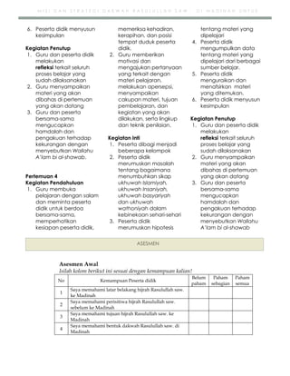 h
t
t
p
s
:
/
/
w
w
w
.
a
i
n
a
m
u
l
y
a
n
a
.
i
d
/
2
0
2
2
/
1
1
/
d
o
w
n
l
o
a
d
-
t
p
-
a
t
p
-
d
a
n
-
m
o
d
u
l
-
a
j
a
r
-
s
k
i
-
m
i
.
h
t
m
l
M I S I D A N S T R A T E G I D A K W A H R A S U L U L L A H S A W . D I M A D I N A H U N T U K
M E N U M B U H K A N S I K A P U K H U W A H I S L A M I Y A H , U K H U W A H I N S A N I Y A H ,
6. Peserta didik menyusun
kesimpulan
Kegiatan Penutup
1. Guru dan peserta didik
melakukan
refleksi terkait seluruh
proses belajar yang
sudah dilaksanakan
2. Guru menyampaikan
materi yang akan
dibahas di pertemuan
yang akan datang
3. Guru dan peserta
bersama-sama
mengucapkan
hamdalah dan
pengakuan terhadap
kekurangan dengan
menyebutkan Wallahu
A’lam bi al-shawab.
Pertemuan 4
Kegiatan Pendahuluan
1. Guru membuka
pelajaran dengan salam
dan meminta peserta
didik untuk berdoa
bersama-sama,
memperhatikan
kesiapan peserta didik,
memeriksa kehadiran,
kerapihan, dan posisi
tempat duduk peserta
didik.
2. Guru memberikan
motivasi dan
mengajukan pertanyaan
yang terkait dengan
materi pelajaran,
melakukan apersepsi,
menyampaikan
cakupan materi, tujuan
pembelajaran, dan
kegiatan yang akan
dilakukan, serta lingkup
dan teknik penilaian.
Kegiatan Inti
1. Peserta dibagi menjadi
beberapa kelompok
2. Peserta didik
merumuskan masalah
tentang bagaimana
menumbuhkan sikap
ukhuwah Islamiyah,
ukhuwah Insaniyah,
ukhuwah basyariyah
dan ukhuwah
wathoniyah dalam
kebinekaan sehari-sehari
3. Peserta didik
merumuskan hipotesis
tentang materi yang
dipelajari
4. Peserta didik
mengumpulkan data
tentang materi yang
dipelajari dari berbagai
sumber belajar.
5. Peserta didik
menguraikan dan
menafsirkan materi
yang ditemukan.
6. Peserta didik menyusun
kesimpulan
Kegiatan Penutup
1. Guru dan peserta didik
melakukan
refleksi terkait seluruh
proses belajar yang
sudah dilaksanakan
2. Guru menyampaikan
materi yang akan
dibahas di pertemuan
yang akan datang
3. Guru dan peserta
bersama-sama
mengucapkan
hamdalah dan
pengakuan terhadap
kekurangan dengan
menyebutkan Wallahu
A’lam bi al-shawab
ASESMEN
Asesmen Awal
Isilah kolom berikut ini sesuai dengan kemampuan kalian!
No Kemampuan Peserta didik
Belum
paham
Paham
sebagian
Paham
semua
1
Saya memahami latar belakang hijrah Rasulullah saw.
ke Madinah
2
Saya memahami perisitiwa hijrah Rasulullah saw.
sebelum ke Madinah
3
Saya memahami tujuan hijrah Rasulullah saw. ke
Madinah
4
Saya memahami bentuk dakwah Rasulullah saw. di
Madinah
 