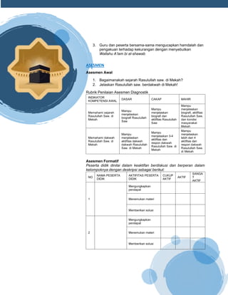 h
t
t
p
s
:
/
/
w
w
w
.
a
i
n
a
m
u
l
y
a
n
a
.
i
d
/
2
0
2
2
/
1
1
/
d
o
w
n
l
o
a
d
-
t
p
-
a
t
p
-
d
a
n
-
m
o
d
u
l
-
a
j
a
r
-
s
k
i
-
m
i
.
h
t
m
l
3. Guru dan peserta bersama-sama mengucapkan hamdalah dan
pengakuan terhadap kekurangan dengan menyebutkan
Wallahu A’lam bi al-shawab
ASESMEN
Asesmen Awal
1. Bagaimanakah sejarah Rasulullah saw. di Mekah?
2. Jelaskan Rasulullah saw. berdakwah di Mekah!
Rubrik Penilaian Asesmen Diagnostik
INDIKATOR
KOMPETENSI AWAL
DASAR CAKAP MAHIR
Memahami sejarah
Rasulullah Saw. di
Mekah
Mampu
menjelaskan
biografi Rasulullah
Saw
Mampu
menjelaskan
biografi dan
aktifitas Rasulullah
Saw
Mampu
menjelaskan
biografi, aktifitas
Rasulullah Saw,
dan kondisi
masyarakat
Mekah
Memahami dakwah
Rasulullah Saw. di
Mekah
Mampu
menjelaskan
aktifitas dakwah
dakwah Rasulullah
Saw. di Mekah
Mampu
menjelaskan 3-4
aktifitas dan
respon dakwah
Rasulullah Saw. di
Mekah
Mampu
menjelaskan
lebih dari 4
aktifitas dan
respon dakwah
Rasulullah Saw.
di Mekah
Asesmen Formatif
Peserta didik dinilai dalam keaktifan berdiskusi dan berperan dalam
kelompoknya dengan deskripsi sebagai berikut:
NO
NAMA PESERTA
DIDIK
AKTIFITAS PESERTA
DIDIK
CUKUP
AKTIF
AKTIF
SANGA
T
AKTIF
1
Mengungkapkan
pendapat
Menemukan materi
Memberikan solusi
2
Mengungkapkan
pendapat
Menemukan materi
Memberikan solusi
 