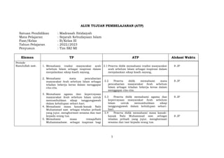 https://www.ainamulyana.id/2022/11/download-tp-atp-dan-modul-ajar-ski-mi.html
1
ALUR TUJUAN PEMBELAJARAN (ATP)
Satuan Pendidikan : Madrasah Ibtidaiyah
Mata Pelajaran : Sejarah Kebudayaan Islam
Fase/Kelas : B/Kelas III
Tahun Pelajaran : 2022/2023
Penyusun : Tim SKI MI
Elemen TP ATP Alokasi Waktu
Periode
Rasulullah saw. 1. Memahami tradisi masyarakat arab
sebelum Islam sebagai inspirasi dalam
menjalankan sikap kasih sayang,
2. Memahami mata pencaharian
masyarakat Arab sebelum Islam sebagai
teladan bekerja keras dalam menggapai
cita-cita.
3. Memahami agama dan kepercayaan
masyarakat Arab sebelum Islam untuk
menumbuhkan sikap tanggungjawab
dalam kehidupan sehari-hari.
4. Memahami masa kanak-kanak Nabi
Muhammad saw. sebagai teladan pribadi
yang jujur, menghormati sesama dan taat
kepada orang tua.
5. Memahami masa remajaNabi
Muhammadsaw. sebagai inspirasi bagi
3.1 Peserta didik memahami tradisi masyarakat
arab sebelum Islam sebagai inspirasi dalam
menjalankan sikap kasih sayang,
8 JP
3.2 Peserta didik memahami mata
pencaharian masyarakat Arab sebelum
Islam sebagai teladan bekerja keras dalam
menggapai cita-cita.
8 JP
3.3 Peserta didik memahami agama dan
kepercayaan masyarakat Arab sebelum
Islam untuk menumbuhkan sikap
tanggungjawab dalam kehidupan sehari-
hari.
8 JP
3.4 Peserta didik memahami masa kanak-
kanak Nabi Muhammad saw. sebagai
teladan pribadi yang jujur, menghormati
sesama dan taat kepada orang tua.
8 JP
 