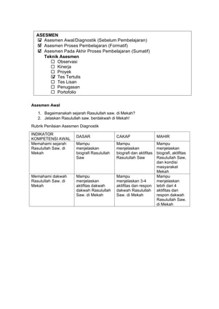 h
t
t
p
s
:
/
/
w
w
w
.
a
i
n
a
m
u
l
y
a
n
a
.
i
d
/
2
0
2
2
/
1
1
/
d
o
w
n
l
o
a
d
-
t
p
-
a
t
p
-
d
a
n
-
m
o
d
u
l
-
a
j
a
r
-
s
k
i
-
m
i
.
h
t
m
l
Asesmen Awal
1. Bagaimanakah sejarah Rasulullah saw. di Mekah?
2. Jelaskan Rasulullah saw. berdakwah di Mekah!
Rubrik Penilaian Asesmen Diagnostik
INDIKATOR
KOMPETENSI AWAL
DASAR CAKAP MAHIR
Memahami sejarah
Rasulullah Saw. di
Mekah
Mampu
menjelaskan
biografi Rasulullah
Saw
Mampu
menjelaskan
biografi dan aktifitas
Rasulullah Saw
Mampu
menjelaskan
biografi, aktifitas
Rasulullah Saw,
dan kondisi
masyarakat
Mekah
Memahami dakwah
Rasulullah Saw. di
Mekah
Mampu
menjelaskan
aktifitas dakwah
dakwah Rasulullah
Saw. di Mekah
Mampu
menjelaskan 3-4
aktifitas dan respon
dakwah Rasulullah
Saw. di Mekah
Mampu
menjelaskan
lebih dari 4
aktifitas dan
respon dakwah
Rasulullah Saw.
di Mekah
ASESMEN
 Asesmen Awal/Diagnostik (Sebelum Pembelajaran)
 Asesmen Proses Pembelajaran (Formatif)
 Asesmen Pada Akhir Proses Pembelajaran (Sumatif)
Teknik Asesmen
 Observasi
 Kinerja
 Proyek
 Tes Tertulis
 Tes Lisan
 Penugasan
 Portofolio
√
√
√
√
 