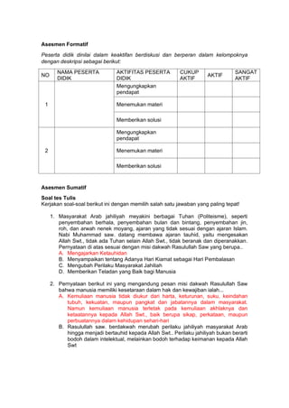 h
t
t
p
s
:
/
/
w
w
w
.
a
i
n
a
m
u
l
y
a
n
a
.
i
d
/
2
0
2
2
/
1
1
/
d
o
w
n
l
o
a
d
-
t
p
-
a
t
p
-
d
a
n
-
m
o
d
u
l
-
a
j
a
r
-
s
k
i
-
m
i
.
h
t
m
l
Asesmen Formatif
Peserta didik dinilai dalam keaktifan berdiskusi dan berperan dalam kelompoknya
dengan deskripsi sebagai berikut:
NO
NAMA PESERTA
DIDIK
AKTIFITAS PESERTA
DIDIK
CUKUP
AKTIF
AKTIF
SANGAT
AKTIF
1
Mengungkapkan
pendapat
Menemukan materi
Memberikan solusi
2
Mengungkapkan
pendapat
Menemukan materi
Memberikan solusi
Asesmen Sumatif
Soal tes Tulis
Kerjakan soal-soal berikut ini dengan memilih salah satu jawaban yang paling tepat!
1. Masyarakat Arab jahiliyah meyakini berbagai Tuhan (Politeisme), seperti
penyembahan berhala, penyembahan bulan dan bintang, penyembahan jin,
roh, dan arwah nenek moyang, ajaran yang tidak sesuai dengan ajaran Islam.
Nabi Muhammad saw. datang membawa ajaran tauhid, yaitu mengesakan
Allah Swt., tidak ada Tuhan selain Allah Swt., tidak beranak dan diperanakkan.
Pernyataan di atas sesuai dengan misi dakwah Rasulullah Saw yang berupa..
A. Mengajarkan Ketauhidan
B. Menyampaikan tentang Adanya Hari Kiamat sebagai Hari Pembalasan
C. Mengubah Perilaku Masyarakat Jahiliah
D. Memberikan Teladan yang Baik bagi Manusia
2. Pernyataan berikut ini yang mengandung pesan misi dakwah Rasulullah Saw
bahwa manusia memiliki kesetaraan dalam hak dan kewajiban ialah...
A. Kemuliaan manusia tidak diukur dari harta, keturunan, suku, keindahan
tubuh, kekuatan, maupun pangkat dan jabatannya dalam masyarakat.
Namun kemuliaan manusia terletak pada kemuliaan akhlaknya dan
ketaatannya kepada Allah Swt., baik berupa sikap, perkataan, maupun
perbuatannya dalam kehidupan sehari-hari
B. Rasulullah saw. berdakwah merubah perilaku jahiliyah masyarakat Arab
hingga menjadi bertauhid kepada Allah Swt.. Perilaku jahiliyah bukan berarti
bodoh dalam intelektual, melainkan bodoh terhadap keimanan kepada Allah
Swt
 