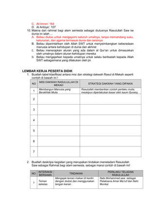 h
t
t
p
s
:
/
/
w
w
w
.
a
i
n
a
m
u
l
y
a
n
a
.
i
d
/
2
0
2
2
/
1
1
/
d
o
w
n
l
o
a
d
-
t
p
-
a
t
p
-
d
a
n
-
m
o
d
u
l
-
a
j
a
r
-
s
k
i
-
m
i
.
h
t
m
l
C. Ali Imron: 164
D. Al Anbiya’: 107
10. Makna dari rahmat bagi alam semesta sebagai diutusnya Rasulullah Saw ke
dunia ini ialah ...
A. Beliau diutus untuk mengayomi seluruh umatnya, tanpa memandang suku,
keturunan, dan agama termasuk dunia dan seisinya
B. Beliau diperintahkan oleh Allah SWT untuk menyeimbangkan keberadaan
manusia antara kehidupan di dunia dan akhirat
C. Beliau menerapkan aturan yang ada dalam al Qur’an untuk dimasukkan
oleh umatnya dalam aturan kehidupan mereka
D. Beliau mengajarkan kepada umatnya untuk selalu beribadah kepada Allah
SWT sebagaimana yang dilakukan oleh jin
LEMBAR KERJA PESERTA DIDIK
1. Buatlah tabel klasifikasi antara misi dan strategi dakwah Rasul di Mekah seperti
contoh di bawah ini !
NO
MISI DAKWAH RASULULLAH DI
MEKAH
STRATEGI DAKWAH YANG DIPAKAI
1
Membangun Manusia yang
Berakhlak Mulia
Rasulullah memberikan contoh perilaku mulia,
meskipun diperlakukan kasar oleh kaum Quraisy
2
3
4
5
6
7
2. Buatlah deskripsi kegiatan yang merupakan tindakan meneladani Rasulullah
Saw sebagai Rahmat bagi alam semesta, sebagai mana contoh di bawah ini!
NO
INTERAKSI
BERSAMA
TINDAKAN
PERILAKU TELADAN
RASULULLAH
1
Teman
sekelas
Mengajak teman makan di kantin
dengan duduk dan menggunakan
tangan kanan
Nabi Muhammad saw. sebagai
Pelaksana Amar Ma’ruf dan Nahi
Munkar
 