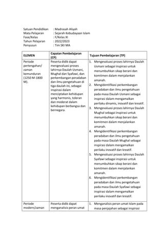 h
t
t
p
s
:
/
/
w
w
w
.
a
i
n
a
m
u
l
y
a
n
a
.
i
d
/
2
0
2
2
/
1
1
/
d
o
w
n
l
o
a
d
-
t
p
-
a
t
p
-
d
a
n
-
m
o
d
u
l
-
a
j
a
r
-
s
k
i
-
m
i
.
h
t
m
l
Satuan Pendidikan : Madrasah Aliyah
Mata Pelajaran : Sejarah Kebudayaan Islam
Fase/Kelas : F/Kelas XI
Tahun Pelajaran : 2022/2023
Penyusun : Tim SKI MA
ELEMEN
Capaian Pembelajaran
(CP)
Tujuan Pembelajaran (TP)
Periode
pertengahan/
zaman
kemunduran
(1250 M-1800
M).
Peserta didik dapat
mengevaluasi proses
lahirnya Daulah Usmani,
Mughal dan Syafawi, dan
perkembangan peradaban
dan ilmu pengetahuan di
tiga daulah ini, sebagai
inspirasi dalam
menciptakan kehidupan
yang harmonis, toleran
dan moderat dalam
kehidupan berbangsa dan
bernegara.
1. Mengevaluasi proses lahirnya Daulah
Usmani sebagai inspirasi untuk
menumbuhkan sikap berani dan
komitmen dalam menjalankan
amanah.
2. Mengidentifikasi perkembangan
peradaban dan ilmu pengetahuan
pada masa Daulah Usmani sebagai
inspirasi dalam mengamalkan
perilaku dinamis, inovatif dan kreatif.
3. Mengevaluasi proses lahirnya Daulah
Mughal sebagai inspirasi untuk
menumbuhkan sikap berani dan
komitmen dalam menjalankan
amanah.
4. Mengidentifikasi perkembangan
peradaban dan ilmu pengetahuan
pada masa Daulah Mughal sebagai
inspirasi dalam mengamalkan
perilaku inovatif dan kreatif.
5. Mengevaluasi proses lahirnya Daulah
Syafawi sebagai inspirasi untuk
menumbuhkan sikap berani dan
komitmen dalam menjalankan
amanah.
6. Mengidentifikasi perkembangan
peradaban dan ilmu pengetahuan
pada masa Daulah Syafawi sebagai
inspirasi dalam mengamalkan
perilaku inovatif dan kreatif.
Periode
modern/zaman
Peserta didik dapat
menganalisis peran umat
1. Menganalisis peran umat Islam pada
masa penjajahan sebagai inspirasi
 