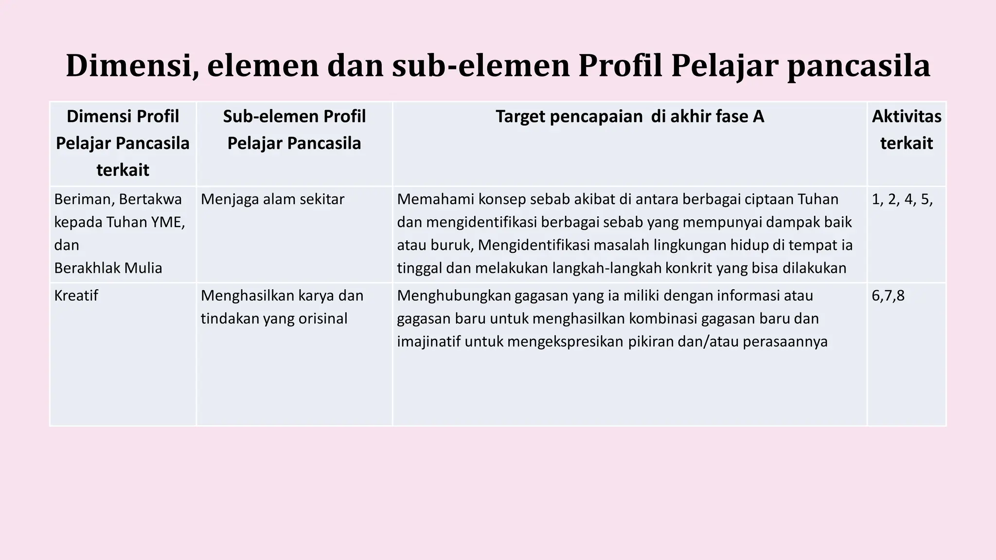 Contoh_Modul_P5PPRA_Fase_ABC_Ok_kirim_Rev.pdf