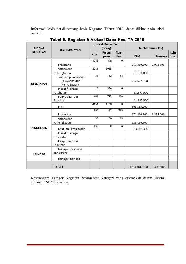 Contoh narasi program