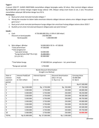 Tugas 4
2 januari 2010 PT. SUKSES INDOTAMA menerbitkan obligasi berjangka waktu 10 tahun. Nilai nominal obligasi sebesar
Rp.50.000.000. per lembar dengan tingkat bunga sebesar 14%. Dibayar setiap enam bulan (1 Juli, 2 Jan). Perusahaan
menerbitkan sebanyak 100 lembar dengar kurs 95 %.
Pertanyaan :
    a. Buat jurnal untuk mencatat transaksi obligasi ?
    b. Hitung dan masukan ke dalam table amortisasi diskonto obligasi tahunan selama umur obligasi dengan method
        garis lurus ?
    c. Buat jurnal untuk mencatat pembayaran bunga obligasi dan amortisasi hutang obligasi selama tahun 2010 ?
    d. Buatlah jurnal untuk mencatat pembayaran obligasi pada saat jatuh tempo ?

Jawab :
   a. Cash                             4.750.000.000 (50 jt X 95% X 100 lmbar)
        Discount on bond payable                250.000.000
               Bond payable                           5.000.000.000



     b. Nilai obligasi :@lmbar                  50.000.000 X 95 % = 47.500.00
        *Total penerimaan                       47.500.000
        *Total pengeluaran
            “saat jatuh tempo                   50.000.000
            “bunga berkala (50jt*7%=3.5jt)      35.000.000 +
            (3.5 jt X 10 )                      85.000.000


         *Total beban bunga                     37.500.000 (tot. pengeluaran – tot. penerimaan)

           *Bunga per periode                    3.750.000

                                         Bonds Discount Amortization
                                            Straight Line Method
Date or         Interest Paid(Cash    Interest Expense         Discount Amortization       Carrying Value
interest        Paid)                                          (50 jt- 47.5 jt)            50.000.000
payment         A= 50 X 14%/2         B=C+A                    C= Rp.2.5 jt : 10           D= Bal+C
period
0                                                                                                 Rp.47.500.000
1                      Rp.3.500.000            Rp. 3.750.000                Rp. 250.000             47.750.000
2                         3.500.000               3.750.000                      250.000            48.000.000
3                         3.500.000               3.750.000                      250.000            48.250.000
4                         3.500.000               3.750.000                      250.000            48.500.000
5                         3.500.000               3.750.000                      250.000            48.750.000
6                         3.500.000               3.750.000                      250.000            49.000.000
7                         3.500.000               3.750.000                      250.000            49.250.000
8                         3.500.000               3.750.000                      250.000            49.500.000
9                         3.500.000               3.750.000                      250.000            49.750.000
10                        3.500.000               3.750.000                      250.000            50.000.000
TOTAL                 Rp.35.000.000           Rp. 37.500.000              Rp. 2.500.000
                                                                                                             @lembar
 