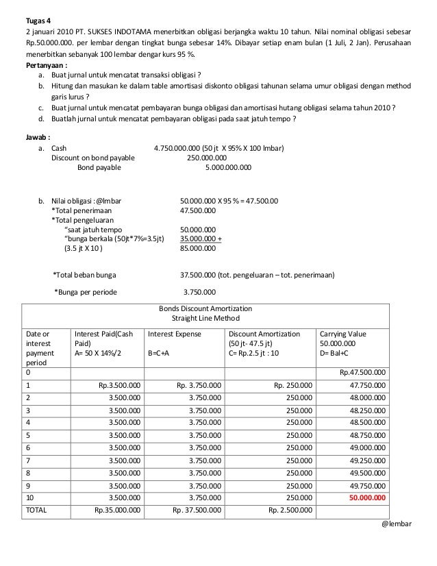 Contoh Obligasi Amortisasi