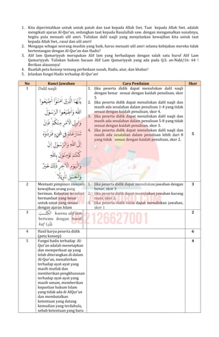 1. Kita diperintahkan untuk untuk patuh dan taat kepada Allah Swt. Taat kepada Allah Swt. adalah
mengikuti ajaran Al-Qur’an, sedangkan taat kepada Rasulullah saw. dengan mengamalkan sunahnya,
begitu pula menaati ulil amri. Tuliskan dalil naqli yang menjelaskan kewajiban kita untuk taat
kepada Allah Swt., rasul dan ulil amri!
2. Mengapa sebagai seorang muslim yang baik, harus menaati ulil amri selama kebijakan mereka tidak
bertentangan dengan Al-Qur’an dan Hadis?
3. Alif lam Qamariyyah merupakan Alif lam yang berhadapan dengan salah satu huruf Alif Lam
Qamariyyah. Tuliskan hukum bacaan Alif Lam Qamariyyah yang ada pada Q.S. an-Naḥl/16: 64 !
Berikan alasannya!
4. Buatlah peta konsep tentang perbedaan sunah, Hadis, aṡar, dan khabar!
5. Jelaskan fungsi Hadis terhadap Al-Qur’an!
No Kunci Jawaban Cara Penilaian Skor
1 1. Jika peserta didik dapat menuliskan dalil naqli
dengan benar sesuai dengan kaidah penulisan, skor
5
2. Jika peserta didik dapat menuliskan dalil naqli dan
masih ada sesalahan dalam penulisan 1-4 yang tidak
sesuai dengan kaidah penulisan, skor 4.
3. Jika peserta didik dapat menuliskan dalil naqli dan
masih ada sesalahan dalam penulisan 5-8 yang tidak
sesuai dengan kaidah penulisan, skor 3.
4. Jika peserta didik dapat menuliskan dalil naqli dan
masih ada sesalahan dalam penulisan lebih dari 8
yang tidak sesuai dengan kaidah penulisan, skor 2.
5
2 Mentaati pimpinan menjadi
kewajiban orang yang
beriman. Ketaatan tersebut
bermanfaat yang besar
untuk umat yang sesuai
dengan ajaran Islam
1. Jika peserta didik dapat menuliskan jawaban dengan
benar, skor 3
2. Jika peserta didik dapat menuliskan jawaban kurang
tepat, skor 2.
3. Jika peserta didik tidak dapat menuliskan jawaban,
skor 1
3
3 2
4 Hasil karya peserta didik
(peta konsep)
6
5 Fungsi hadis terhadap Al-
Qur’an adalah menetapkan
dan memperkuat ap yang
telah diterangkan di dalam
Al-Qur’an, menafsirkan
terhadap ayat-ayat yang
masih mutlak dan
memberikan pengkhususan
terhadap ayat-ayat yang
masih umum, memberikan
kepastian hukum Islam
yang tidak ada di AlQur’an
dan membatalkan
ketentuan yang datang
kemudian yang terdahulu,
sebab ketentuan yang baru
4
 