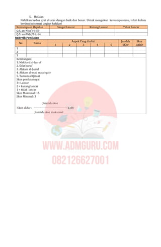 5. Hafalan
Hafalkan kedua ayat di atas dengan baik dan benar. Untuk mengukur kemampuanmu, isilah kolom
berikut ini sesuai tingkat hafalan!
Kemampuan Hapalan Sangat Lancar Kurang Lancar Tidak Lancar
Q.S. an-Nisa’/4: 59
Q.S. an-Naḥl/16: 64
Rubrrik Penilaian
Aspek Yang dinilai
No Nama
1 2 3 4 5
Jumlah
SKor
Skor
Akhir
1
2
3
Keterangan:
1. Makharij al-ḥuruf
2. Ṡifat huruf
3. Aḥkam al-ḥuruf
4. Ahkam al-mad wa al-qaṡr
5. Tamam al Qiraat
Skor penilaiannya:
3= Lancar
2 = kurang lancar
1 = tidak lancar
Skor Maksimal: 15
Skor Minimal: 3
 