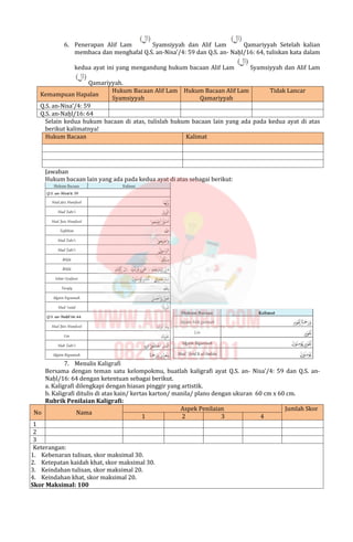 6. Penerapan Alif Lam Syamsiyyah dan Alif Lam Qamariyyah Setelah kalian
membaca dan menghafal Q.S. an-Nisa’/4: 59 dan Q.S. an- Naḥl/16: 64, tuliskan kata dalam
kedua ayat ini yang mengandung hukum bacaan Alif Lam Syamsiyyah dan Alif Lam
Qamariyyah.
Kemampuan Hapalan
Hukum Bacaan Alif Lam
Syamsiyyah
Hukum Bacaan Alif Lam
Qamariyyah
Tidak Lancar
Q.S. an-Nisa’/4: 59
Q.S. an-Naḥl/16: 64
Selain kedua hukum bacaan di atas, tulislah hukum bacaan lain yang ada pada kedua ayat di atas
berikut kalimatnya!
Hukum Bacaan Kalimat
Jawaban
Hukum bacaan lain yang ada pada kedua ayat di atas sebagai berikut:
7. Menulis Kaligrafi
Bersama dengan teman satu kelompokmu, buatlah kaligrafi ayat Q.S. an- Nisa’/4: 59 dan Q.S. an-
Naḥl/16: 64 dengan ketentuan sebagai berikut.
a. Kaligrafi dilengkapi dengan hiasan pinggir yang artistik.
b. Kaligrafi ditulis di atas kain/ kertas karton/ manila/ plano dengan ukuran 60 cm x 60 cm.
Rubrik Penilaian Kaligrafi:
Aspek Penilaian
No Nama
1 2 3 4
Jumlah Skor
1
2
3
Keterangan:
1. Kebenaran tulisan, skor maksimal 30.
2. Ketepatan kaidah khat, skor maksimal 30.
3. Keindahan tulisan, skor maksimal 20.
4. Keindahan khat, skor maksimal 20.
Skor Maksimal: 100
 