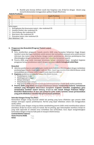 8. Buatlah peta konsep definisi sunah dan fungsinya atas Al-Qur’an dengan desain yang
menarik (diutamakan menggunakan aplikasi Simple Mind Lite).
Rubrik Penilaian
Aspek Penilaian
No Nama
1 2 3 4
Jumlah Skor
1
2
3
Keterangan:
1. Kelengkapan dan kesesuaian materi , skor maksimal 20.
2. Gambar/simbol, skor maksimal 20.
3. Garis hubung, skor maksimal 20.
4. Kata kunci, skor maksimal 20.
5. Penyajian materi, skor maksimal 20.
Skor Maksimal: 100
G. Pengayaan dan Remedial (Program Tindak Lanjut)
Pengayaan
 Guru memberikan pengayaan kepada peserta didik yang kecepatan belajarnya tinggi dengan
memberi saran dan tugas tambahan untuk mencari dan menambah wawasan serta untuk mencari
informasi dan materi yang berkaitan dengan materi pembelajaran. Aktivitas pembelajaran bisa
dikembangkan dengan mempelajari materi dari situssitus bereputasi, seperti:
 Peserta didik yang sudah mencapai ketuntasan belajar selanjutnya dapat mengikuti kegiatan
pengayaan berupa pendalaman materi dengan membaca rubrik Selangkah Lebih Maju
Remedial
 Aktivitas pembelajaran pada kelompok rendah (remedial) bisa dikembangkan dengan melakukan
pendampingan kepada siswa untuk topik ini. Guru dapat juga memberikan triktrik khusus untuk
memudahkan pemahaman materi seperti pada algoritma enkripsi.
 Kegiatan pembelajaran remedial antara lain dalam bentuk:
 Pembelajaran ulang
 Bimbingan perorangan
 Belajar kelompok
 Pemanfaatan tutor sebaya
 Bagi peserta didik yang belum mencapai ketuntasan belajar sesuai hasil analisis penilaian.
 Peserta didik yang belum mencapai ketuntasan belajar berdasarkan kriteria ketuntasan
minimal yang ditetapkan diharuskan mengikuti kegiatan remedial. Langkahnya guru
menjelaskan kembali materi tentang Al-Qur’an dan Sunah Sebagai Pedoman Hidup”.
Remedial dilaksanakan di luar jam pelajaran pada waktu tertentu sesuai permasalahan
yang perlu dilakukan remedial dan perencanaan penilaian.
Interaksi dengan Orang Tua/Wali :
Komunikasi dengan orang tua/wali adalah hal penting yang harus dilakukan agar peserta didik
mampu mencapai capaian pembelajaran. Hal-hal yang dapat dilakukan antara lain menggunakan
media online.
Guru bekerja sama dengan orang tua dalam membimbing peserta didik untuk membiasakan tadarus
(membaca Al-Qur’an secara rutin) di rumah. Hal ini penting, agar keterampilan membaca Al-Qur’an
yang telah diperoleh di sekolah terus terlatihkan dan terbiasakan. Guru dapat mengembangkan
komunikasi dengan orang tua baik pada isi maupun teknik lainnya.
Contoh Rubrik Tadarus:
Nama Peserta Didik : …..
Kelas : …..
 