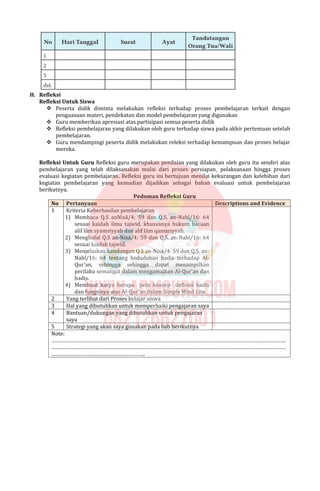 H. Refleksi
Refleksi Untuk Siswa
 Peserta didik diminta melakukan refleksi terhadap proses pembelajaran terkait dengan
penguasaan materi, pendekatan dan model pembelajaran yang digunakan
 Guru memberikan apresiasi atas partisipasi semua peserta didik
 Refleksi pembelajaran yang dilakukan oleh guru terhadap siswa pada akhir pertemuan setelah
pembelajaran.
 Guru mendampingi peserta didik melakukan releksi terhadap kemampuan dan proses belajar
mereka.
Refleksi Untuk Guru Refleksi guru merupakan penilaian yang dilakukan oleh guru itu sendiri atas
pembelajaran yang telah dilaksanakan mulai dari proses persiapan¸ pelaksanaan hingga proses
evaluasi kegiatan pembelajaran. Refleksi guru ini bertujuan menilai kekurangan dan kelebihan dari
kegiatan pembelajaran yang kemudian dijadikan sebagai bahan evaluasi untuk pembelajaran
berikutnya.
Pedoman Refleksi Guru
No Pertanyaan Descriptions and Evidence
1 Kriteria Keberhasilan pembelajaran
1) Membaca Q.S anNisā/4: 59 dan Q.S. an-Nahl/16: 64
sesuai kaidah ilmu tajwid, khususnya hukum bacaan
alif lām syamsiyyah dan alif lām qamariyyah.
2) Menghafal Q.S an-Nisa/4: 59 dan Q.S. an-Nahl/16: 64
sesuai kaidah tajwid.
3) Menjelaskan kandungan Q.S an-Nisa/4: 59 dan Q.S. an-
Nahl/16: 64 tentang kedudukan hadis terhadap Al-
Qur’an, sehingga sehingga dapat menampilkan
perilaku semangat dalam mengamalkan Al-Qur’an dan
hadis.
4) Membuat karya berupa peta konsep definisi hadis
dan fungsinya atas Al-Qur’an dalam Simple Mind Lite.
2 Yang terlihat dari Proses belajar siswa
3 Hal yang dibutuhkan untuk memperbaiki pengajaran saya
4 Bantuan/dukungan yang dibutuhkan untuk pengajaran
saya
5 Strategi yang akan saya gunakan pada bab berikutnya
Note:
………………………………………………………………………………………………………………………………………………
………………………………………………………………………………………………………………………………………………
………………………………………………………..
 