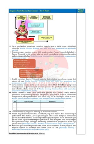 Kegiatan Pembelajaran Pertemuan 1 ( 2 x 40 Menit )
Alokasi
Waktu
 Guru memberikan penjelasan tambahan apabila peserta didik belum memahami
infografis. Mindful Learning- Membuat Siswa lebih sadar akan pengalaman dan pemahaman
mereka)
 Selanjutnya guru meminta peserta didik untuk membaca Pantun Pemantik. Pada Bab 1,
Pantun Pemantik berisi pantun teka teki untuk mendukung pemahaman bermakna
pada topik yang dibahas. Mindful Learning- Membuat Siswa lebih sadar akan pengalaman dan
pemahaman mereka)
 Setelah membaca Pantun Pemantik peserta didik diminta menuliskan pesan dari
pantun di atas. Mindful Learning- Membuat Siswa lebih sadar akan pengalaman dan
pemahaman mereka)
 Guru meminta peserta didik untuk membaca rubrik Mari Bertafakur yang berisi
tentang uraian Al-Qur’an menjadi petunjuk penjelas dan pembeda antara kebenaran
dan kebatilan. (buku siswa hal 4) Mindful Learning- Membuat Siswa lebih sadar akan
pengalaman dan pemahaman mereka)
 Setelah membaca rubrik Mari Bertafakur, peserta didik diminta untuk menulis
pertanyaan sebagaimana pada tabel sebagaimana yang ada di Aktivitas 2 kemudian
menyerahkan pertanyaan tersebut pada teman yang ada di sampingnya untuk dijawab.
Mindful Learning- Membuat Siswa lebih sadar akan pengalaman dan pemahaman mereka)
 Guru memberikan penguatan terhadap isi dari rubrik tersebut.
 Setelah itu guru memberikan kata kunci topik yang akan dibahas. Kata kunci terdapat
pada rubrik Titik Fokus. Guru dapat menggali lebih dalam mengenai pemahaman
peserta didik terhadap kata kunci dengan beberapa pertanyaan. Hal ini dilakukan agar
peserta didik dapat membandingkan pemahaman awal mengenai kata kunci dengan
hasil pembelajarannya, sehingga mendorong pembentukan pengetahuan baru bagi
peserta didik. (Meaningful Learning - Menekankan relevansi materi dengan kehidupan nyata)
 Kemudian guru meminta peserta didik untuk mulai membahas materi pelajaran dan
kegiatan-kegiatan di dalamnya pada rubrik Ṭ alab al- ‘Ilm (Meaningful Learning -
Menekankan relevansi materi dengan kehidupan nyata)
Langkah-langkah pembelajaran tutor sebaya:
 