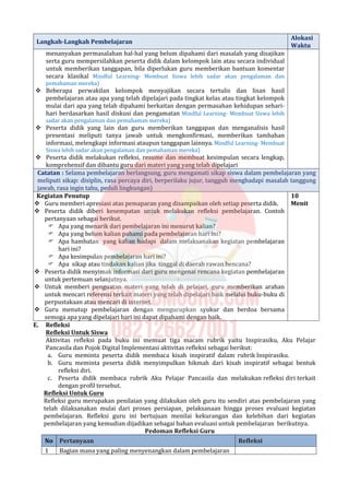Langkah-Langkah Pembelajaran
Alokasi
Waktu
menanyakan permasalahan hal-hal yang belum dipahami dari masalah yang disajikan
serta guru mempersilahkan peserta didik dalam kelompok lain atau secara individual
untuk memberikan tanggapan, bila diperlukan guru memberikan bantuan komentar
secara klasikal Mindful Learning- Membuat Siswa lebih sadar akan pengalaman dan
pemahaman mereka)
 Beberapa perwakilan kelompok menyajikan secara tertulis dan lisan hasil
pembelajaran atau apa yang telah dipelajari pada tingkat kelas atau tingkat kelompok
mulai dari apa yang telah dipahami berkaitan dengan permasahan kehidupan sehari-
hari berdasarkan hasil diskusi dan pengamatan Mindful Learning- Membuat Siswa lebih
sadar akan pengalaman dan pemahaman mereka)
 Peserta didik yang lain dan guru memberikan tanggapan dan menganalisis hasil
presentasi meliputi tanya jawab untuk mengkonfirmasi, memberikan tambahan
informasi, melengkapi informasi ataupun tanggapan lainnya. Mindful Learning- Membuat
Siswa lebih sadar akan pengalaman dan pemahaman mereka)
 Peserta didik melakukan refleksi, resume dan membuat kesimpulan secara lengkap,
komprehensif dan dibantu guru dari materi yang yang telah dipelajari
Catatan : Selama pembelajaran berlangsung, guru mengamati sikap siswa dalam pembelajaran yang
meliputi sikap: disiplin, rasa percaya diri, berperilaku jujur, tangguh menghadapi masalah tanggung
jawab, rasa ingin tahu, peduli lingkungan)
Kegiatan Penutup
 Guru memberi apresiasi atas pemaparan yang disampaikan oleh setiap peserta didik.
 Peserta didik diberi kesempatan untuk melakukan refleksi pembelajaran. Contoh
pertanyaan sebagai berikut.
 Apa yang menarik dari pembelajaran ini menurut kalian?
 Apa yang belum kalian pahami pada pembelajaran hari ini?
 Apa hambatan yang kalian hadapi dalam melaksanakan kegiatan pembelajaran
hari ini?
 Apa kesimpulan pembelajaran hari ini?
 Apa sikap atau tindakan kalian jika tinggal di daerah rawan bencana?
 Peserta didik menyimak informasi dari guru mengenai rencana kegiatan pembelajaran
untuk pertemuan selanjutnya.
 Untuk memberi penguatan materi yang telah di pelajari, guru memberikan arahan
untuk mencari referensi terkait materi yang telah dipelajari baik melalui buku-buku di
perpustakaan atau mencari di internet.
 Guru menutup pembelajaran dengan mengucupkan syukur dan berdoa bersama
semoga apa yang dipelajari hari ini dapat dipahami dengan baik.
10
Menit
E. Refleksi
Refleksi Untuk Siswa
Aktivitas refleksi pada buku ini memuat tiga macam rubrik yaitu Inspirasiku, Aku Pelajar
Pancasila dan Pojok Digital Implementasi aktivitas refleksi sebagai berikut:
a. Guru meminta peserta didik membaca kisah inspiratif dalam rubrik Inspirasiku.
b. Guru meminta peserta didik menyimpulkan hikmah dari kisah inspiratif sebagai bentuk
refleksi diri.
c. Peserta didik membaca rubrik Aku Pelajar Pancasila dan melakukan refleksi diri terkait
dengan profil tersebut.
Refleksi Untuk Guru
Refleksi guru merupakan penilaian yang dilakukan oleh guru itu sendiri atas pembelajaran yang
telah dilaksanakan mulai dari proses persiapan¸ pelaksanaan hingga proses evaluasi kegiatan
pembelajaran. Refleksi guru ini bertujuan menilai kekurangan dan kelebihan dari kegiatan
pembelajaran yang kemudian dijadikan sebagai bahan evaluasi untuk pembelajaran berikutnya.
Pedoman Refleksi Guru
No Pertanyaan Refleksi
1 Bagian mana yang paling menyenangkan dalam pembelajaran
 