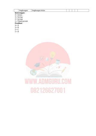 lingkungan lingkungan kelas.
Keterangan:
4 = Selalu
3 = Sering
2 = Jarang
1 = Tidak pernah
Predikat:
4 = A
3 = B
2 = C
1 = D
 
