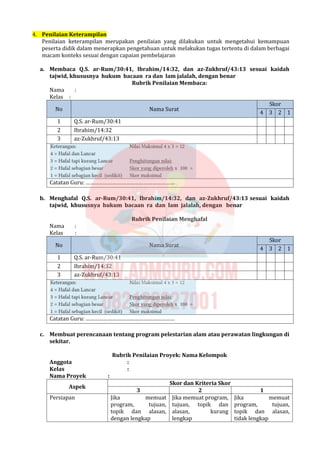 4. Penilaian Keterampilan
Penilaian keterampilan merupakan penilaian yang dilakukan untuk mengetahui kemampuan
peserta didik dalam menerapkan pengetahuan untuk melakukan tugas tertentu di dalam berbagai
macam konteks sesuai dengan capaian pembelajaran
a. Membaca Q.S. ar-Rum/30:41, Ibrahim/14:32, dan az-Zukhruf/43:13 sesuai kaidah
tajwid, khususnya hukum bacaan ra dan lam jalalah, dengan benar
Rubrik Penilaian Membaca:
Nama :
Kelas :
Skor
No Nama Surat
4 3 2 1
1 Q.S. ar-Rum/30:41
2 Ibrahim/14:32
3 az-Zukhruf/43:13
Catatan Guru: ……………………………………………………
b. Menghafal Q.S. ar-Rum/30:41, Ibrahim/14:32, dan az-Zukhruf/43:13 sesuai kaidah
tajwid, khususnya hukum bacaan ra dan lam jalalah, dengan benar
Rubrik Penilaian Menghafal
Nama :
Kelas :
Skor
No Nama Surat
4 3 2 1
1 Q.S. ar-Rum/30:41
2 Ibrahim/14:32
3 az-Zukhruf/43:13
Catatan Guru: ……………………………………………………
c. Membuat perencanaan tentang program pelestarian alam atau perawatan lingkungan di
sekitar.
Rubrik Penilaian Proyek: Nama Kelompok
Anggota :
Kelas :
Nama Proyek :
Skor dan Kriteria Skor
Aspek
3 2 1
Persiapan Jika memuat
program, tujuan,
topik dan alasan,
dengan lengkap
Jika memuat program,
tujuan, topik dan
alasan, kurang
lengkap
Jika memuat
program, tujuan,
topik dan alasan,
tidak lengkap
 