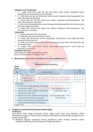 Tahapan Proses Pembuatan
 1 = sangat tidak baik, tidak ada alat dan bahan, tidak mampu menguasai teknik
pengolahan dan tidak ada kerjasama kelompok
 2 = tidak baik, ada alat dan bahan dan tidak mampu menguasai teknik pengolahan dan
tidak ada kerjasama kelompok
 3 = cukup baik, ada alat dan bahan dan mampu menguasai teknik pengolahan dan
tidak ada kerjasama kelompok
 4 = baik, ada alat dan bahan dan mampu menguasai teknik pengolahan dan ada kerjasama
beberapa anggota kelompok
 5 = sangat baik, ada alat dan bahan dan mampu menguasai teknik pengolahan dan
ada kerjasama kelompok
Tahap akhir
 1 = sangat tidak baik, tidak ada produk
 2 = tidak baik, ada produk tapi belum selesai
 3 = cukup baik, ada produk bentuk penayangan proporsional sesuai topik tapi belum
ada inovasi dan kreativitas
 4 = baik, ada produk bentuk penayangan proporsional sesuai topik ada kreativitas tapi
belum ada inovasi.
 5 = sangat baik, ada produk bentuk penayangan proporsional sesuai topik ada
kreativitas dan inovasi
Petunjuk Penskoran :
Perhitungan skor akhir menggunakan rumus :
(Skor perolehan)/(Skor tertinggi) x 100=⋯
e. Menulis Q.S ar-Rum/30:41, Ibrahim/14:32, dan az-Zukhruf/43:13
Rubrik Penilaian Membaca:
Nama :
Kelas :
Skor
No Nama Surat
4 3 2 1
1 Q.S. ar-Rum/30:41
2 Ibrahim/14:32
3 az-Zukhruf/43:13
Catatan Guru: ……………………………………………………
G. Pengayaan dan Remedial (Program Tindak Lanjut)
Pengayaan
Bagi peserta didik dengan kecepatan belajar tinggi, tindak lanjut yang dilakukan adalah
memberikan pengayaan. Tindak lanjut pembelajaran hendaknya memperhatikan keragaman gaya
belajar peserta didik.
 Mengikuti kegiatan pengayaan berupa pendalaman materi dengan membaca rubrik
Selangkah Lebih Maju berjudul Agama dan Lingkungan Hidup
 