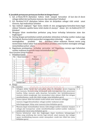II. Jawablah pertanyaan-pertanyaan berikut ini dengan benar!
1. Q.S. ar-Rum/30:41 dijelaskan bahwa telah tampak kerusakan di laut dan di darat
sebagai akibat dari perbuatan manusia. Apa maksudnya? Jelaskan!
2. Q.S. Ibrahim/14:32 dijelaskan bahwa alam ini diciptakan sebagai rizki untuk umat
manusia. Apa maksudnya? Jelaskan
3. Apa maksud ungkapan “Agar kamu duduk di atas punggungnya kemudian kamu ingat
nikmat Tuhanmu apabila kamu telah duduk di atasnya” dalam Q.S. Az-Zukhruf/43:13?
Jelaskan!
4. Mengapa Islam memberikan perhatian yang besar terhadap kelestarian alam dan
lingkungan?
5. Seiring dengan pertambahan jumlah penduduk, kebutuhan terhadap sumber makan juga
bertambah. Karena itulah masyarakat menggunakan teknologi mesin untuk
meningkatkan produksi dan distribusi bahan makanan. Namun mesin yang
memerlukan bahan bakar fosil menyebabkan produksi emisi karbon meningkat sehingga
menyebabkan polusi udara.
6. Bagaimana pendapatmu terhadap persoalan ini? Bagaimana caranya agar kebutuhan
sumber makanan terpenuhi tanpa menimbulkan polusi?
Kunci Jawaban Setiap Pelatihan
c. Pelatihan Ganda
No Kunci Jawaban Skor
Penilaian
1. C 1
2. C 1
3. B 1
4. C 1
5. A 1
6. B 1
7. A 1
8. D 1
9. A 1
10. A 1
Jumlah Skor 10
d. Essay:
No. Jawaban Skor
1 Sebagian akibat buruk dari perusakan alam itu dirasakan secara langsung
oleh manusia. Bencana yang berdampak pada kesengsaraan dan penurunan
kualitas hidup manusia pada dasarnya bersumber dari ketidakmampuan
manusia dalam menghargai dan mensyukuri alam ciptaan Allah Swt. dengan
membiarkannya rusak dan tidak terjaga. (atau kebijakan guru)
1 - 4
2 Semua ciptaan Allah Swt adalah rezeki untuk umat manusia sehingga
manusia tinggal dimanfaatkan sebagai sumber makanan untuk
keberlangsungan hidup umat manusia (atau kebijakan guru).
1 – 4
3 Manusia dapat memanfaatkan hewan, baik sebagai sumber makanan maupun
sebagai alat transportasi untuk mendistribusikan sumber-sumber makanan
melalui jalur darat (atau kebijakan guru)
1 - 4
4 Karena kelestarian alam dan lingkungan dapat membawa kelangsungan
hidup yang seimbang dan merata bagi seluruh umat manusia dan sebagai
upaya membimbing manusia untuk mensyukuri rezeki dari Allah Swt. (atau
kebijakan guru)
1 – 4
 