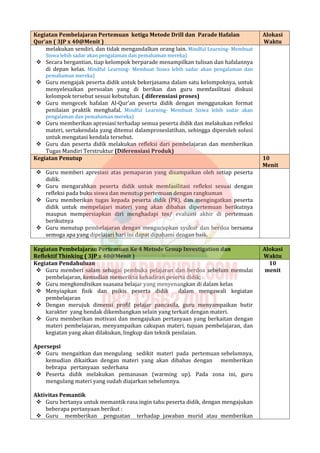Kegiatan Pembelajaran Pertemuan ketiga Metode Drill dan Parade Hafalan
Qur’an ( 3JP x 40@Menit )
Alokasi
Waktu
melakukan sendiri, dan tidak mengandalkan orang lain. Mindful Learning- Membuat
Siswa lebih sadar akan pengalaman dan pemahaman mereka)
 Secara bergantian, tiap kelompok berparade menampilkan tulisan dan hafalannya
di depan kelas. Mindful Learning- Membuat Siswa lebih sadar akan pengalaman dan
pemahaman mereka)
 Guru mengajak peserta didik untuk bekerjasama dalam satu kelompoknya, untuk
menyelesaikan persoalan yang di berikan dan guru memfasilitasi diskusi
kelompok tersebut sesuai kebutuhan. ( diferensiasi proses)
 Guru mengecek hafalan Al-Qur’an peserta didik dengan menggunakan format
penilaian praktik menghafal. Mindful Learning- Membuat Siswa lebih sadar akan
pengalaman dan pemahaman mereka)
 Guru memberikan apresiasi terhadap semua peserta didik dan melakukan refleksi
materi, sertakendala yang ditemui dalamproseslatihan, sehingga diperoleh solusi
untuk mengatasi kendala tersebut.
 Guru dan peserta didik melakukan refleksi dari pembelajaran dan memberikan
Tugas Mandiri Terstruktur (Diferensiasi Produk)
Kegiatan Penutup 10
Menit
 Guru memberi apresiasi atas pemaparan yang disampaikan oleh setiap peserta
didik.
 Guru mengarahkan peserta didik untuk memfasilitasi refleksi sesuai dengan
refleksi pada buku siswa dan menutup pertemuan dengan rangkuman
 Guru memberikan tugas kepada peserta didik (PR), dan mengingatkan peserta
didik untuk mempelajari materi yang akan dibahas dipertemuan berikutnya
maupun mempersiapkan diri menghadapi tes/ evaluasi akhir di pertemuan
berikutnya
 Guru menutup pembelajaran dengan mengucupkan syukur dan berdoa bersama
semoga apa yang dipelajari hari ini dapat dipahami dengan baik.
Kegiatan Pembelajaran Pertemuan Ke 4 Metode Group Investigation dan
Reflektif Thinking ( 3JP x 40@Menit )
Alokasi
Waktu
Kegiatan Pendahuluan
 Guru memberi salam sebagai pembuka pelajaran dan berdoa sebelum memulai
pembelajaran, kemudian memeriksa kehadiran peserta didik;
 Guru mengkondisikan suasana belajar yang menyenangkan di dalam kelas
 Menyiapkan fisik dan psikis peserta didik dalam mengawali kegiatan
pembelajaran
 Dengan merujuk dimensi profil pelajar pancasila, guru menyampaikan butir
karakter yang hendak dikembangkan selain yang terkait dengan materi.
 Guru memberikan motivasi dan mengajukan pertanyaan yang berkaitan dengan
materi pembelajaran, menyampaikan cakupan materi, tujuan pembelajaran, dan
kegiatan yang akan dilakukan, lingkup dan teknik penilaian.
Apersepsi
 Guru mengaitkan dan mengulang sedikit materi pada pertemuan sebelumnya,
kemudian dikaitkan dengan materi yang akan dibahas dengan memberikan
bebrapa pertanyaan sederhana
 Peserta didik melakukan pemanasan (warming up). Pada zona ini, guru
mengulang materi yang sudah diajarkan sebelumnya.
Aktivitas Pemantik
 Guru bertanya untuk memantik rasa ingin tahu peserta didik, dengan mengajukan
beberapa pertanyaan berikut :
 Guru memberikan penguatan terhadap jawaban murid atau memberikan
10
menit
 