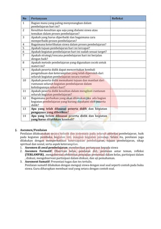 No Pertanyaan Refleksi
1 Bagian mana yang paling menyenangkan dalam
pembelajaran hari ini?
2 Kesulitan-kesulitan apa saja yang dialami siswa atau
temukan dalam proses pembelajaran?
3 Apakah yang harus diperbaiki dan bagaimana cara
memperbaiki proses pembelajaran?
4 Bagaimana keterlibatan siswa dalam proses pembelajaran?
5 Apakah tujuan pembelajaran hari ini tercapai?
6 Apakah kegiatan pembelajaran hari ini sudah sesuai target?
7 Apakah strategi/rencana pembelajaran hari ini berjalan
dengan baik?
8 Apakah metode pembelajaran yang digunakan cocok untuk
materi ini?
9 Apakah peserta didik dapat menceritakan kembali
pengetahuan dan keterampilan yang telah diperoleh dari
seluruh kegiatan pembelajaran secara runtun?
10 Apakah peserta didik memahami tujuan dan manfaat dari
runtunan seluruh kegiatan pembelajaran dalam
kehidupannya sehari-hari?
11 Apakah peserta didik kesulitan dalam mengikuti runtunan
seluruh kegiatan pembelajaran?
12 Bagaimana perbaikan yang akan dilakukan jika ada bagian
kegiatan pembelajaran yang kurang dipahami oleh peserta
didik?
13 Apa yang telah dikuasai peserta didik dan kegiatan
pengayaan yang diberikan?
14 Apa yang belum dikuasai peserta didik dan kegiatan
yang harus dilatihkan kembali?
J. Asesmen/Penilaian
Penilaian dilaksanakan secara holistik dan sistematis pada seluruh aktivitas pembelajaran¸ baik
pada kegiatan pembuka, kegiatan inti, maupun kegiatan penutup. Selain itu, penilaian juga
dilakukan dengan memperhatikan ketercapaian pembelajaran, tujuan pembelajaran, sikap
spiritual dan sosial, serta aspek keterampilan.
1. Asesmen di awal pembelajaran: memberikan pertanyaan kepada siswa
2. Asesmen Formatif: Observasi kelas, penilaian diri, penilaian antar teman, refleksi
(TERLAMPIR) , mengobervasi efektivitas penyajian presentasi dalam kelas, partisipasi dalam
, diskusi, mengobservasi partisipasi dalam diskusi, dan uji pemahaman.
3. Asesment Sumatif: Presentasi tugas dan tes tertulis.
Penilaian sumatif dilakukan dengan menguji siswa dengan soal soal seperti contoh pada buku
siswa. Guru diharapkan membuat soal yang setara dengan contoh soal.
 