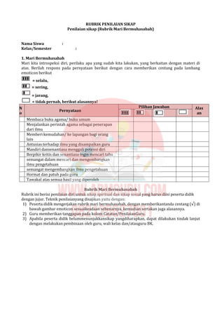 RUBRIK PENILAIAN SIKAP
Penilaian sikap (Rubrik Mari Bermuhasabah)
Nama Siswa :
Kelas/Semester :
1. Mari Bermuhasabah
Mari kita introspeksi diri, perilaku apa yang sudah kita lakukan, yang berkaitan dengan materi di
atas. Berilah respons pada pernyataan berikut dengan cara memberikan centang pada lambang
emoticon berikut
= selalu,
= sering,
= jarang,
= tidak pernah, berikut alasannya!
Pilihan Jawaban
N
o
Pernyataan
Alas
an
Membaca buku agama/ buku umum
Menjalankan perintah agama sebagai penerapan
dari ilmu
Memberi kemudahan/ ke lapangan bagi orang
lain
Antusias terhadap ilmu yang disampaikan guru
Mandiri dansenantiasa menggali potensi diri
Berpikir kritis dan senantiasa ingin mencari tahu
semangat dalam mencari dan mengembangkan
ilmu pengetahuan
semangat mengembangkan ilmu pengetahuan
Hormat dan patuh pada guru
Tawakal atas semua hasil yang diperoleh
Rubrik Mari Bermuhasabah
Rubrik ini berisi penilaian diri untuk sikap spiritual dan sikap sosial yang harus diisi peserta didik
dengan jujur. Teknik penilaianyang disajikan yaitu dengan:
1) Peserta didik mengerjakan rubrik mari bermuhasabah, dengan memberikantanda centang (√) di
bawah gambar emoticon sesuaikeadaan sebenarnya, kemudian sertakan juga alasannya.
2) Guru memberikan tanggapan pada kolom Catatan/PenilaianGuru.
3) Apabila peserta didik belummenunjukkansikap yangdiharapkan, dapat dilakukan tindak lanjut
dengan melakukan pembinaan oleh guru, wali kelas dan/atauguru BK.
 