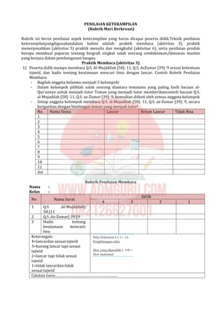 PENILAIAN KETERAMPILAN
(Rubrik Mari Berkreasi)
Rubrik ini berisi penilaian aspek keterampilan yang harus dicapai peserta didik.Teknik penilaian
keterampilanyangdigunakandalam babini adalah: praktik membaca (aktivitas 3), praktik
menerjemahkan (aktivitas 5) praktik menulis dan menghafal (aktivitas 6), serta penilaian produk
berupa membuat paparan tentang biografi singkat salah seorang cendekiawan/ilmuwan muslim
yang berjasa dalam pembangunan bangsa.
Praktik Membaca (aktivitas 3)
1) Peserta didik mampu membaca Q.S. Al-Mujādilah [58]: 11, Q.S. AzZumar [39]: 9 sesuai ketentuan
tajwid, dan hadis tentang keutamaan mencari ilmu dengan lancar. Contoh Rubrik Penilaian
Membaca:
- Bagilah anggota kelasmu menjadi 5 kelompok!
- Dalam kelompok pilihlah salah seorang diantara temanmu yang paling fasih bacaan al-
Qur’annya untuk menjadi tutor Teman yang menjadi tutor memberikancontoh bacaan Q.S.
al-Mujadilah [58]: 11, Q.S. az-Zumar [39]: 9, kemudian diikuti oleh semua anggota kelompok
- Setiap anggota kelompok membaca Q.S. al-Mujadilah [58]: 11, Q.S. az-Zumar [39]: 9, secara
bergantian dengan bimbingan teman yang menjadi tutor!
No Nama Siswa Lancar Belum Lancar Tidak Bisa
1
2
3
4
5
6
7
8
9
10
11
dst
Rubrik Penilaian Membaca
Nama :
Kelas :
SKOR
No Nama Surat
4 3 2 1
1 Q.S .Al-Mujādilah]
58:[11
2 Q.S .Az-Zumar] 39:[9
3 Hadis tentang
keutamaan mencarii
lmu
Keterangan:
4=lancardan sesuai tajwid
3=kurang lancar tapi sesuai
tajwid
2=lancar tapi tidak sesuai
tajwid
1=tidak lancardan tidak
sesuai tajwid
Catatan Guru:……………………………………………………
 