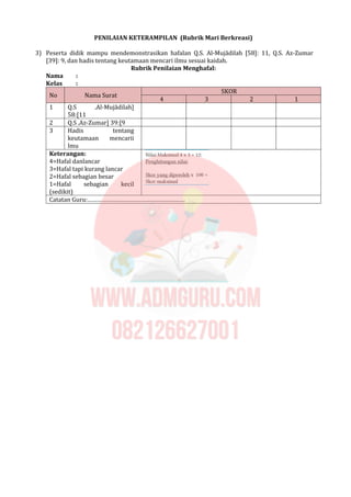 PENILAIAN KETERAMPILAN (Rubrik Mari Berkreasi)
3) Peserta didik mampu mendemonstrasikan hafalan Q.S. Al-Mujādilah [58]: 11, Q.S. Az-Zumar
[39]: 9, dan hadis tentang keutamaan mencari ilmu sesuai kaidah.
Rubrik Penilaian Menghafal:
Nama :
Kelas :
SKOR
No Nama Surat
4 3 2 1
1 Q.S .Al-Mujādilah]
58:[11
2 Q.S .Az-Zumar] 39:[9
3 Hadis tentang
keutamaan mencarii
lmu
Keterangan:
4=Hafal danlancar
3=Hafal tapi kurang lancar
2=Hafal sebagian besar
1=Hafal sebagian kecil
(sedikit)
Catatan Guru:……………………………………………………
 
