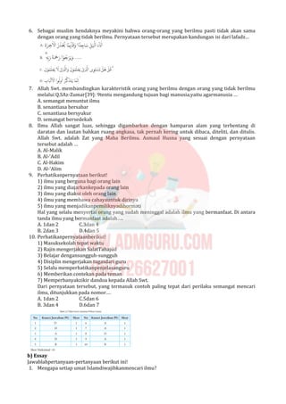 6. Sebagai muslim hendaknya meyakini bahwa orang-orang yang berilmu pasti tidak akan sama
dengan orang yang tidak berilmu. Pernyataan tersebut merupakan kandungan isi dari lafadz…
7. Allah Swt. membandingkan karakteristik orang yang berilmu dengan orang yang tidak berilmu
melalui Q.SAz-Zumar[39]: 9tentu mengandung tujuan bagi manusia,yaitu agarmanusia …
A. semangat menuntut ilmu
B. senantiasa bersabar
C. senantiasa bersyukur
D. semangat bersedekah
8. Ilmu Allah sangat luas, sehingga digambarkan dengan hamparan alam yang terbentang di
daratan dan lautan bahkan ruang angkasa, tak pernah kering untuk dibaca, diteliti, dan ditulis.
Allah Swt. adalah Zat yang Maha Berilmu. Asmaul Husna yang sesuai dengan pernyataan
tersebut adalah …
A. Al-Malik
B. Al-‘Adil
C. Al-Hakim
D. Al-‘Alim
9. Perhatikanpernyataan berikut!
1) ilmu yang berguna bagi orang lain
2) ilmu yang diajarkankepada orang lain
3) ilmu yang diakui oleh orang lain
4) ilmu yang membawa cahayauntuk dirinya
5) ilmu yang menjadikanpemiliknyadihormati
Hal yang selalu menyertai orang yang sudah meninggal adalah ilmu yang bermanfaat. Di antara
tanda ilmu yang bermanfaat adalah…..
A. 1dan 2 C.3dan 4
B. 2dan 3 D.4dan 5
10. Perhatikanpernyataanberikut!
1) Masuksekolah tepat waktu
2) Rajin mengerjakan SalatTahajud
3) Belajar dengansungguh-sungguh
4) Disiplin mengerjakan tugasdari guru
5) Selalu memperhatikanpenjelasanguru
6) Memberikan contekan pada teman
7) Memperbanyakzikir dandoa kepada Allah Swt.
Dari pernyataan tersebut, yang termasuk contoh paling tepat dari perilaku semangat mencari
ilmu, ditunjukkan pada nomor.…
A. 1dan 2 C.5dan 6
B. 3dan 4 D.6dan 7
b) Essay
Jawablahpertanyaan-pertanyaan berikut ini!
1. Mengapa setiap umat Islamdiwajibkanmencari ilmu?
 