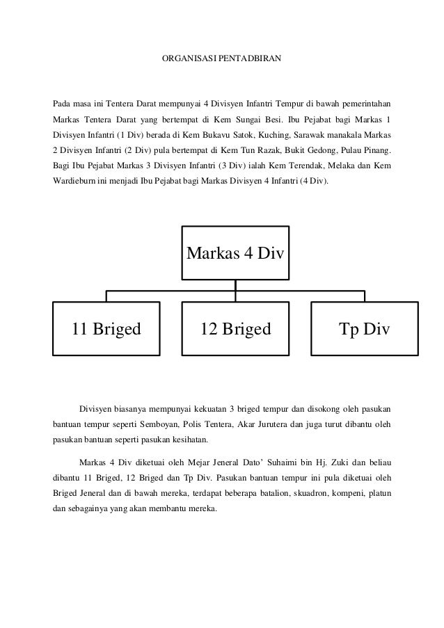 Alamat Markas 4 Divisyen