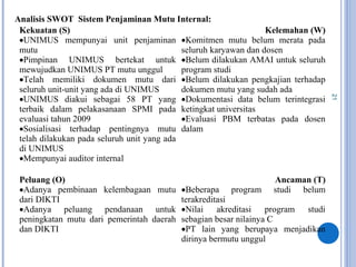 21
Analisis SWOT Sistem Penjaminan Mutu Internal:
Kekuatan (S)
•UNIMUS mempunyai unit penjaminan
mutu
•Pimpinan UNIMUS bertekat untuk
mewujudkan UNIMUS PT mutu unggul
•Telah memiliki dokumen mutu dari
seluruh unit-unit yang ada di UNIMUS
•UNIMUS diakui sebagai 58 PT yang
terbaik dalam pelakasanaan SPMI pada
evaluasi tahun 2009
•Sosialisasi terhadap pentingnya mutu
telah dilakukan pada seluruh unit yang ada
di UNIMUS
•Mempunyai auditor internal
Kelemahan (W)
•Komitmen mutu belum merata pada
seluruh karyawan dan dosen
•Belum dilakukan AMAI untuk seluruh
program studi
•Belum dilakukan pengkajian terhadap
dokumen mutu yang sudah ada
•Dokumentasi data belum terintegrasi
ketingkat universitas
•Evaluasi PBM terbatas pada dosen
dalam
Peluang (O)
•Adanya pembinaan kelembagaan mutu
dari DIKTI
•Adanya peluang pendanaan untuk
peningkatan mutu dari pemerintah daerah
dan DIKTI
Ancaman (T)
•Beberapa program studi belum
terakreditasi
•Nilai akreditasi program studi
sebagian besar nilainya C
•PT lain yang berupaya menjadikan
dirinya bermutu unggul
 