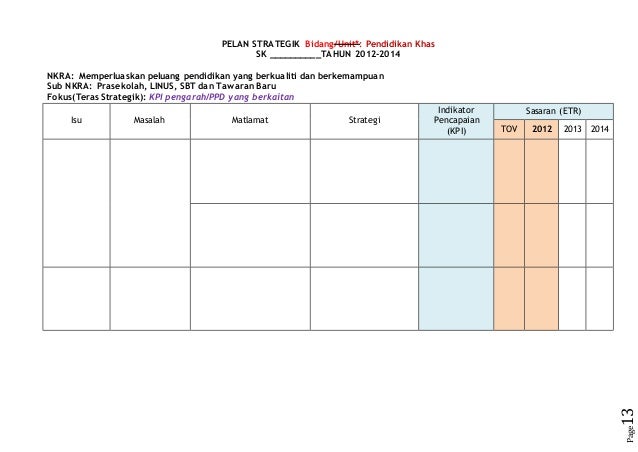 Contoh pelan strategik dr hj zol