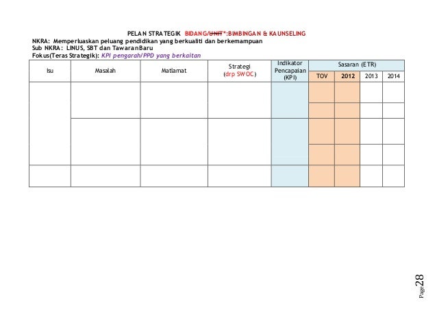 Contoh pelan strategik dr hj zol