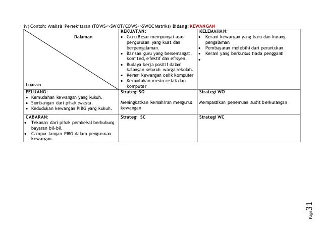 Contoh pelan strategik dr hj zol