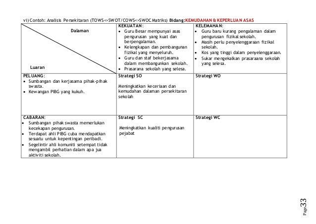 Contoh pelan strategik dr hj zol