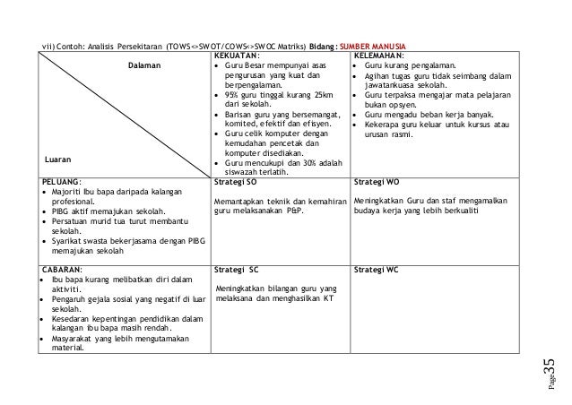 Contoh pelan strategik dr hj zol