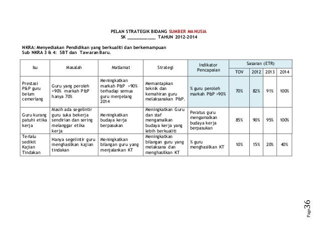 Contoh pelan strategik dr hj zol Contoh pelan strategik dr hj zol