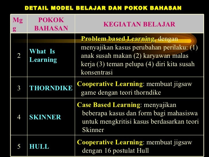 Contoh pembljr KBK Psikologi