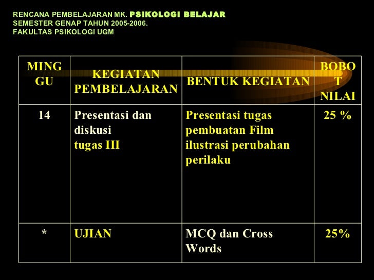 Contoh pembljr KBK Psikologi Contoh pembljr KBK Psikologi