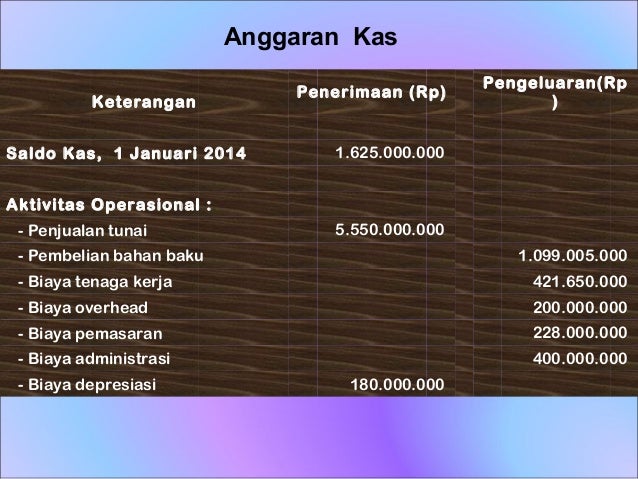 Contoh Penganggaran Pada Perusahaan