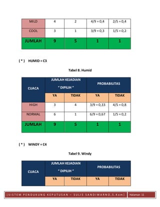 Contoh penggunaan kkd di dalam data minning | DOCX