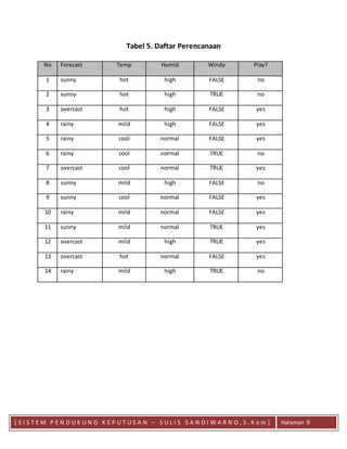 Contoh penggunaan kkd di dalam data minning | DOCX