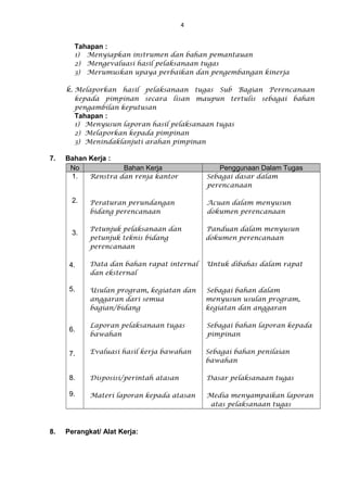 4
Tahapan :
1) Menyiapkan instrumen dan bahan pemantauan
2) Mengevaluasi hasil pelaksanaan tugas
3) Merumuskan upaya perbaikan dan pengembangan kinerja
k. Melaporkan hasil pelaksanaan tugas Sub Bagian Perencanaan
kepada pimpinan secara lisan maupun tertulis sebagai bahan
pengambilan keputusan
Tahapan :
1) Menyusun laporan hasil pelaksanaan tugas
2) Melaporkan kepada pimpinan
3) Menindaklanjuti arahan pimpinan
7. Bahan Kerja :
No Bahan Kerja Penggunaan Dalam Tugas
1.
2.
3.
4.
5.
6.
7.
8.
9.
Renstra dan renja kantor
Peraturan perundangan
bidang perencanaan
Petunjuk pelaksanaan dan
petunjuk teknis bidang
perencanaan
Data dan bahan rapat internal
dan eksternal
Usulan program, kegiatan dan
anggaran dari semua
bagian/bidang
Laporan pelaksanaan tugas
bawahan
Evaluasi hasil kerja bawahan
Disposisi/perintah atasan
Materi laporan kepada atasan
Sebagai dasar dalam
perencanaan
Acuan dalam menyusun
dokumen perencanaan
Panduan dalam menyusun
dokumen perencanaan
Untuk dibahas dalam rapat
Sebagai bahan dalam
menyusun usulan program,
kegiatan dan anggaran
Sebagai bahan laporan kepada
pimpinan
Sebagai bahan penilaian
bawahan
Dasar pelaksanaan tugas
Media menyampaikan laporan
atas pelaksanaan tugas
8. Perangkat/ Alat Kerja:
 