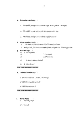 9
e. Pengetahuan kerja :
1. Memiliki pengetahuan tentang manajemen strategic
2. Memiliki pengetahuan tentang monitoring
3. Memiliki pengetahuan tentang Evaluasi
f. Keterampilan kerja :
1. Menggerakkan orang lain/kepemimpinan
2. Menyusun perencanaan program, kegiatan, dan anggaran
g. Bakat Kerja :
1) G (Intelegensia )
2) V (Verbal )
3) N (Numerik)
4) P (Pencerapan bentuk)
5) Q (Ketelitian)
LIHAT PADA TABEL CARA PENGISIAN
h. Temperamen Kerja :
1) DCP (Direktion, Control, Planning)
2) FIF (Feeling, Idea, Fact)
3) STS (Set 0f Limits)
LIHAT PADA TABEL CARA PENGISIAN
i. Minat Kerja :
1) I (Investigatif)
2) S (Sosial)
 