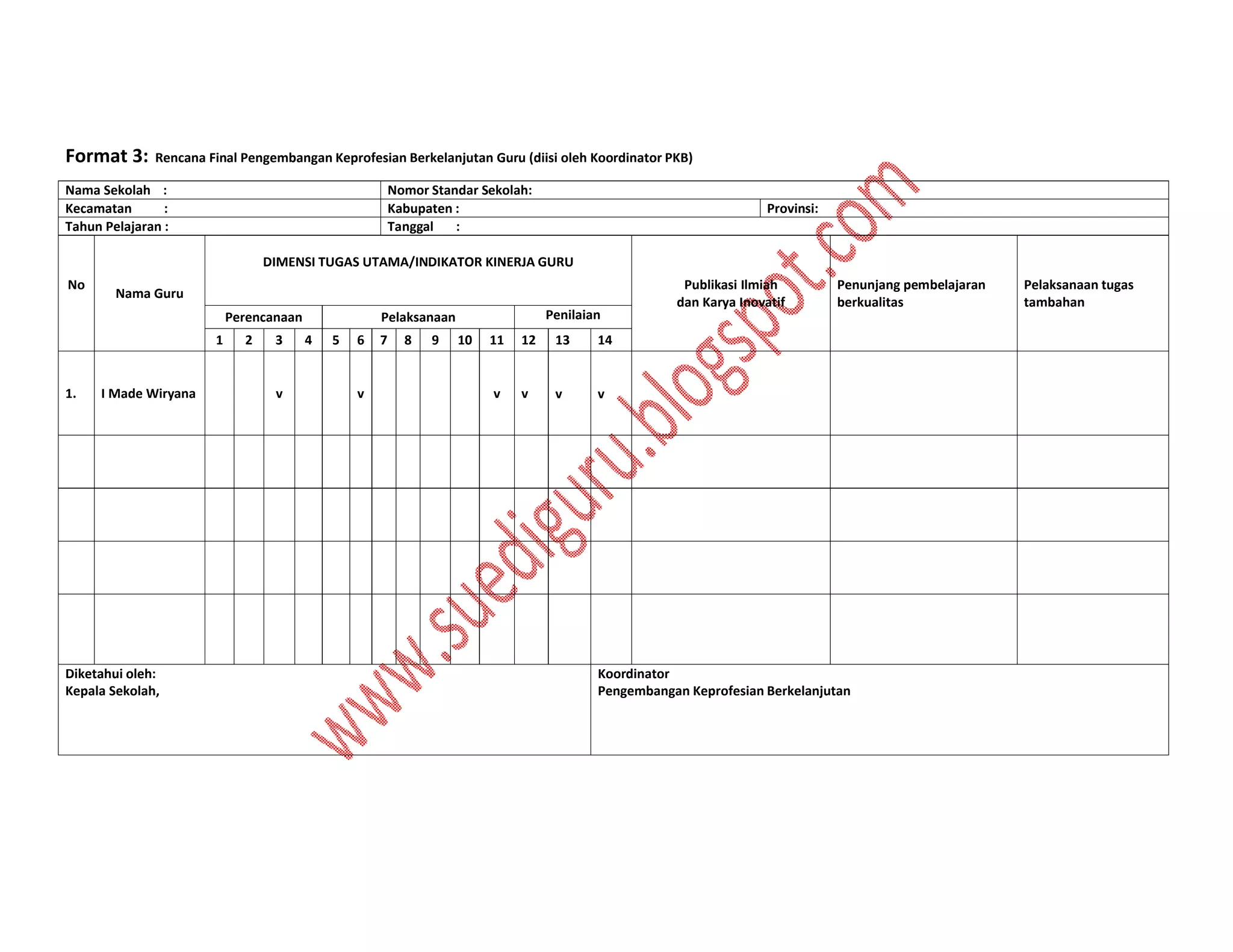 Format 3:

Rencana Final Pengembangan Keprofesian Berkelanjutan Guru (diisi oleh Koordinator PKB)

Nama Sekolah :
Kecamatan
:
Tahun Pelajaran :

Nomor Standar Sekolah:
Kabupaten :
Tanggal
:

Provinsi:

DIMENSI TUGAS UTAMA/INDIKATOR KINERJA GURU
No

Nama Guru
Perencanaan
1

1.

I Made Wiryana

Diketahui oleh:
Kepala Sekolah,

2

3

v

Penilaian

Pelaksanaan
4

5

6

v

7

8

9

10

11

12

13

v

v

Penunjang pembelajaran
berkualitas

14

v

Publikasi Ilmiah
dan Karya Inovatif

v

Koordinator
Pengembangan Keprofesian Berkelanjutan

Pelaksanaan tugas
tambahan

 