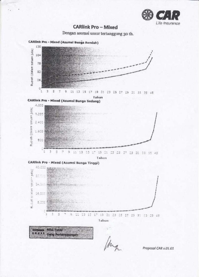 Contoh pengisian formulir tabungan 3i network tertanggung 