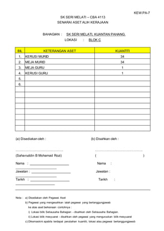 KEW.PA-7
SK SERI MELATI – CBA 4113
SENARAI ASET ALIH KERAJAAN
BAHAGIAN : SK SERI MELATI, KUANTAN PAHANG.
LOKASI : BLOK C
BIL KETERANGAN ASET KUANTITI
1. KERUSI MURID 34
2. MEJA MURID 34
3. MEJA GURU 1
4. KERUSI GURU 1
5.
6.
(a) Disediakan oleh : (b) Disahkan oleh :
……………………………………. …………………………………….
(Saharuddruddin B Mohamad Rozi) ( )
Nama : _____________________ Nama :
______________________
Jawatan : _____________________ Jawatan :
______________________
Tarikh : _____________________ Tarikh :
_____________________
Nota : a) Disediakan oleh Pegawai Aset
b) Pegawai yang mengesahkan ialah pegawai yang bertanggungjawab
ke atas aset berkenaan contohnya :
i) Lokasi bilik Setiausaha Bahagian - disahkan oleh Setiausaha Bahagian.
ii) Lokasi bilik mesyuarat - disahkan oleh pegawai yang menguruskan bilik mesyuarat
c) Dikemaskini apabila terdapat perubahan kuantiti, lokasi atau pegawai bertanggungjawab
 