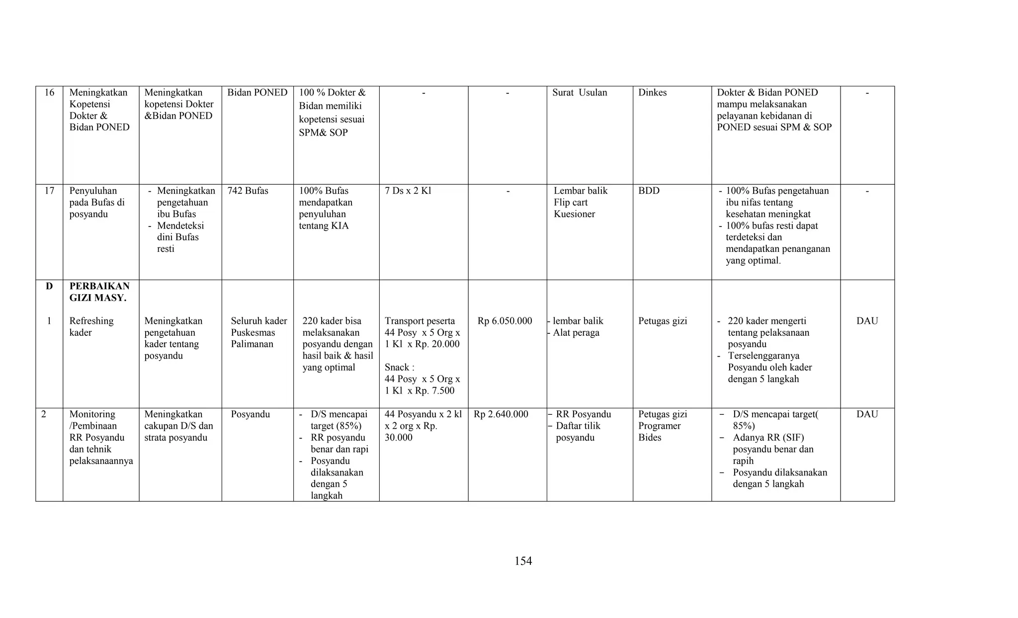 Contoh Pengisian Matrix RUK Puskesmas.pdf