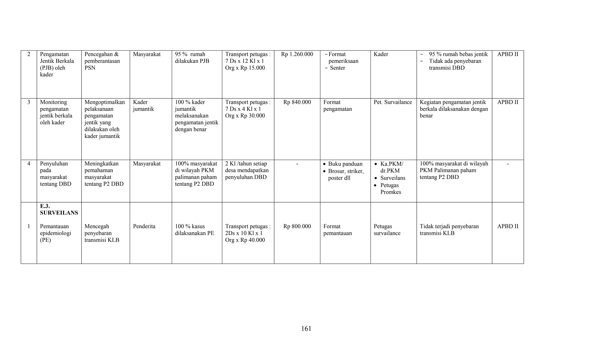Contoh Pengisian Matrix RUK Puskesmas.pdf