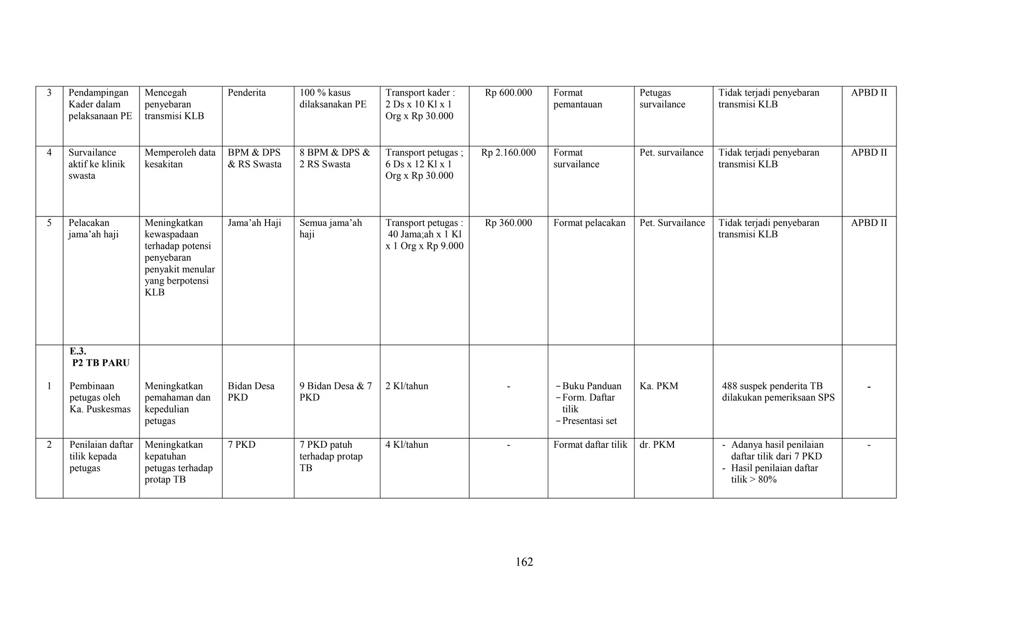 Contoh Pengisian Matrix RUK Puskesmas.pdf